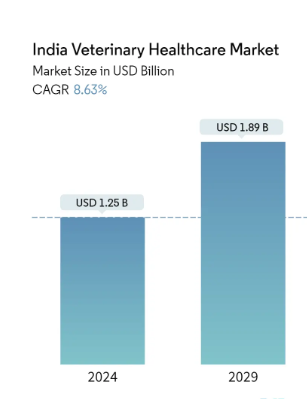 Top Veterinary PCD Franchise Companies in India 2024