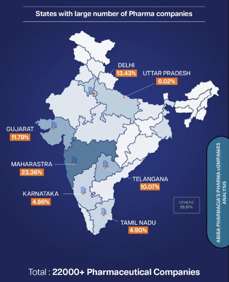 Top 10 PCD Pharma Companies in Maharashtra