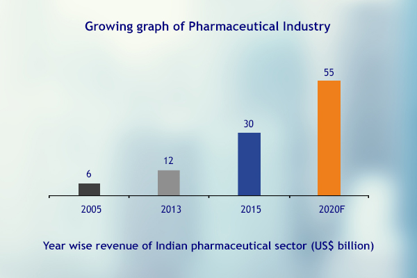 PCD Pharma Franchise in Uttar Pradesh